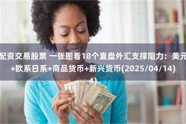 配资交易股票 一张图看18个直盘外汇支撑阻力：美元+欧系日系+商品货币+新兴货币(2025/04/14)