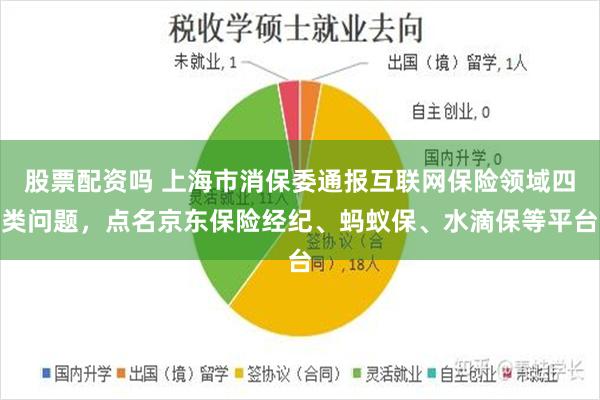 股票配资吗 上海市消保委通报互联网保险领域四类问题，点名京东保险经纪、蚂蚁保、水滴保等平台