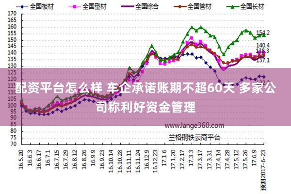 配资平台怎么样 车企承诺账期不超60天 多家公司称利好资金管理